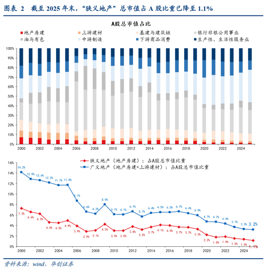 张瑜:中国地产“脱敏”三步曲,股市或已初步完成对地产股的脱敏,消费脱敏正在进行中,投资脱敏仍需时日 第3张 张瑜:中国地产“脱敏”三步曲,股市或已初步完成对地产股的脱敏,消费脱敏正在进行中,投资脱敏仍需时日 第3张