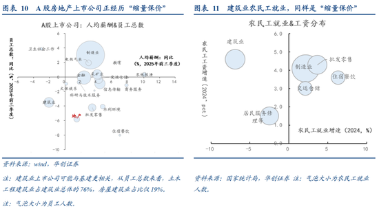 张瑜:中国地产“脱敏”三步曲,股市或已初步完成对地产股的脱敏,消费脱敏正在进行中,投资脱敏仍需时日 第10张 张瑜:中国地产“脱敏”三步曲,股市或已初步完成对地产股的脱敏,消费脱敏正在进行中,投资脱敏仍需时日 第10张