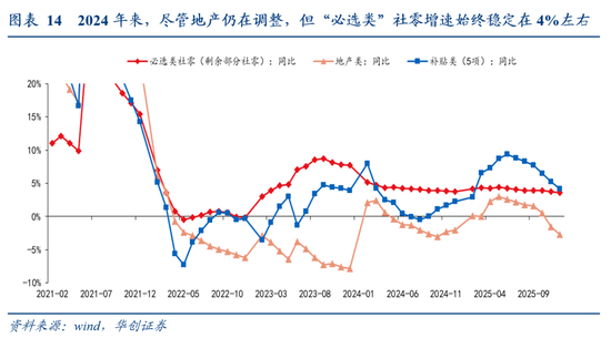 张瑜:中国地产“脱敏”三步曲,股市或已初步完成对地产股的脱敏,消费脱敏正在进行中,投资脱敏仍需时日 第12张 张瑜:中国地产“脱敏”三步曲,股市或已初步完成对地产股的脱敏,消费脱敏正在进行中,投资脱敏仍需时日 第12张
