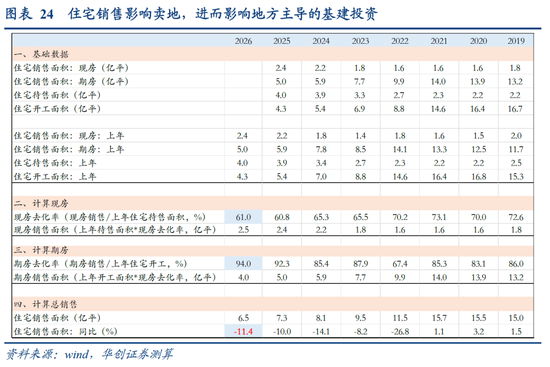 张瑜:中国地产“脱敏”三步曲,股市或已初步完成对地产股的脱敏,消费脱敏正在进行中,投资脱敏仍需时日 第20张 张瑜:中国地产“脱敏”三步曲,股市或已初步完成对地产股的脱敏,消费脱敏正在进行中,投资脱敏仍需时日 第20张
