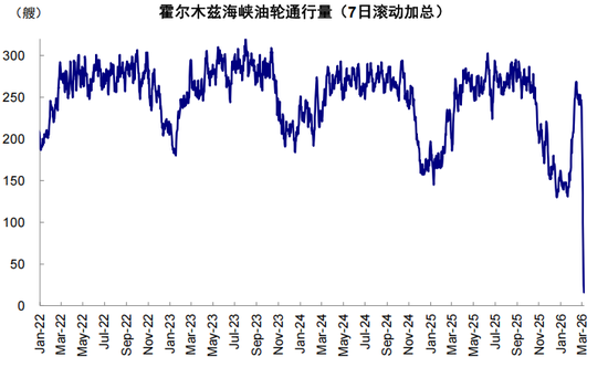 中金:伊朗局势如何影响中美市场? 第3张 中金:伊朗局势如何影响中美市场? 第3张