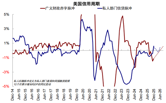 中金:伊朗局势如何影响中美市场? 第20张 中金:伊朗局势如何影响中美市场? 第20张