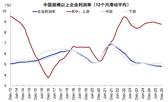 中金:伊朗局势如何影响中美市场? 第22张 中金:伊朗局势如何影响中美市场? 第22张