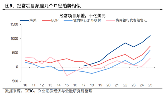 兴证宏观 | 双向波动，而趋势未改——人民币近期波动的分析与展望  第11张