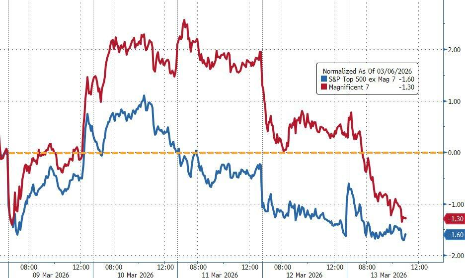 危机征兆!全球市场“压力指数”逼近去年4月“关税冲击”水平 第3张 危机征兆!全球市场“压力指数”逼近去年4月“关税冲击”水平 第3张