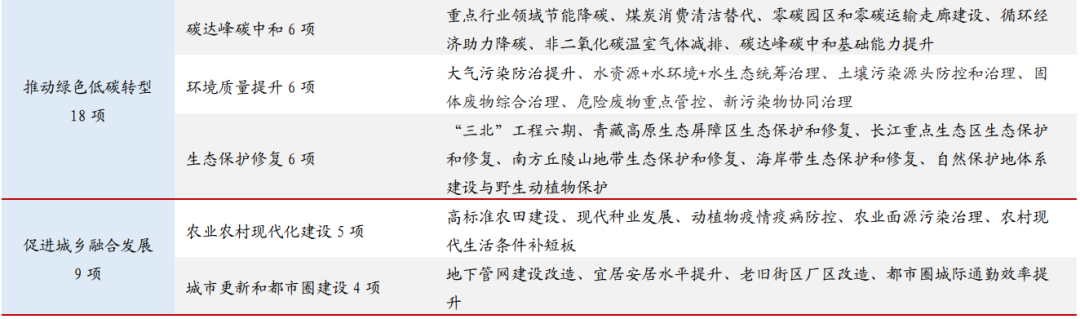 国盛证券首席经济学家熊园透视“十五五”规划:焦点与路径 第5张 国盛证券首席经济学家熊园透视“十五五”规划:焦点与路径 第5张