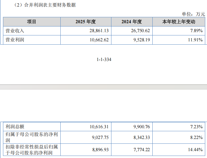 “高中签率”新股,来了! 第2张 “高中签率”新股,来了! 第2张
