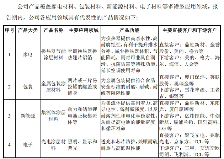 “高中签率”新股,来了! 第10张 “高中签率”新股,来了! 第10张