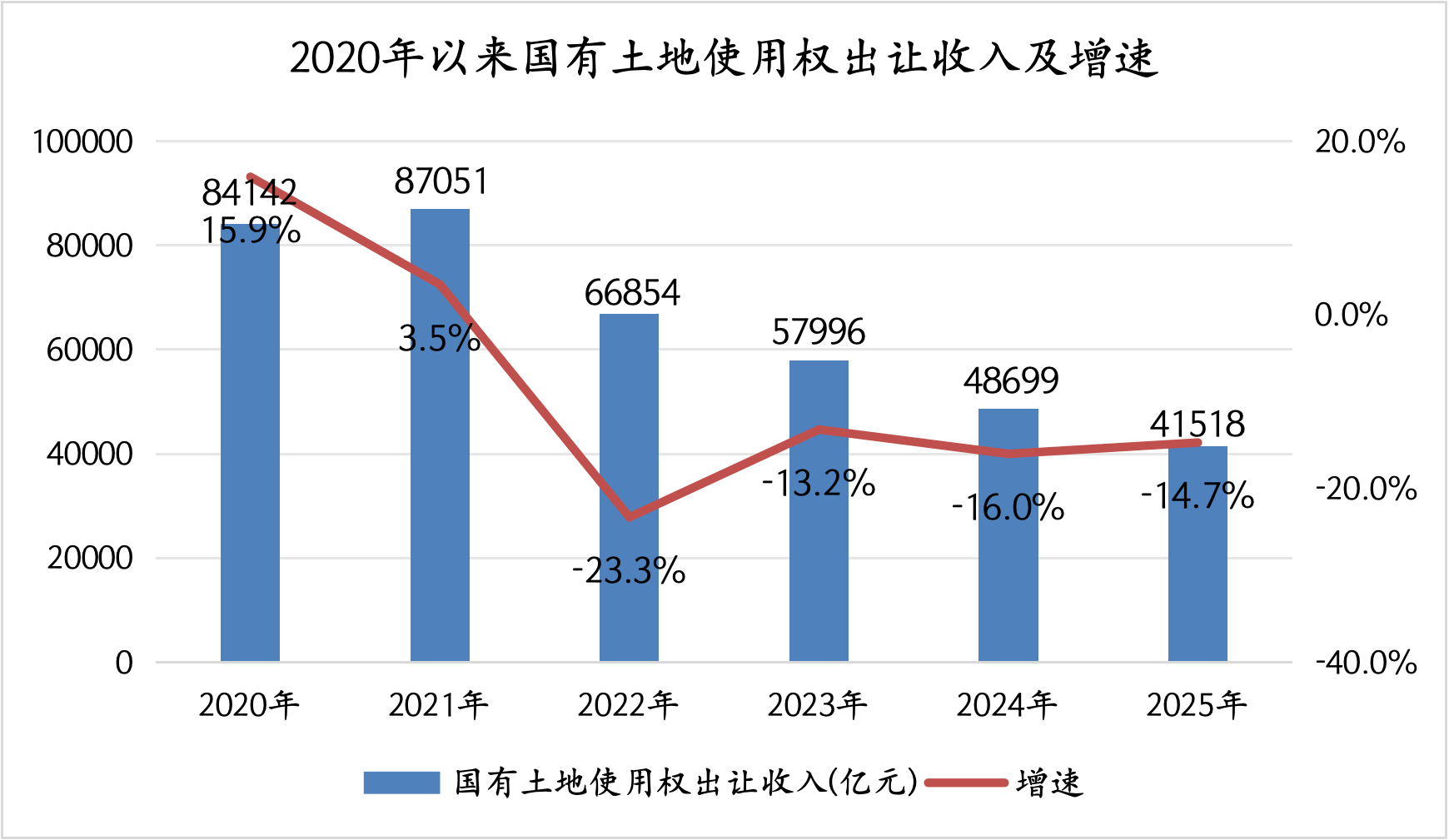 2026年预算草案解读:“第二本账”目标收入持平,土地市场能否迎来拐点? 第1张 2026年预算草案解读:“第二本账”目标收入持平,土地市场能否迎来拐点? 第1张