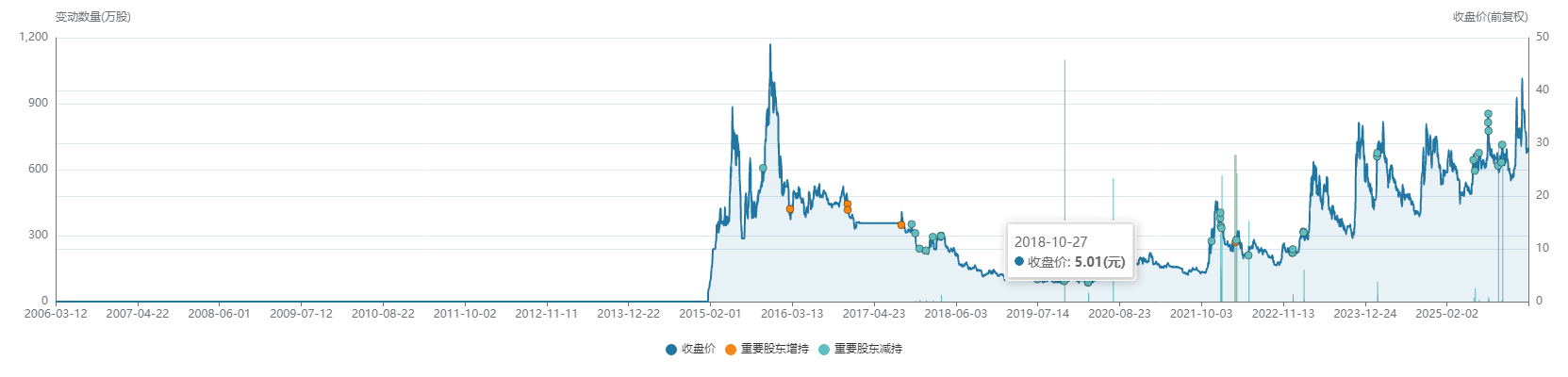 中文在线盲目追逐热点八年净亏损超40亿 重金押注短剧出海又成利润黑洞 分红垫底高管“用脚投票”  第5张