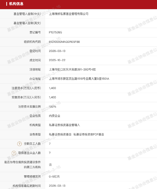 私募巡礼 | 又有公募老将“奔私”,曹名长创立璞桥资产持股86%,中欧系班底浮出水面 第1张 私募巡礼 | 又有公募老将“奔私”,曹名长创立璞桥资产持股86%,中欧系班底浮出水面 第1张