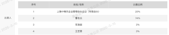 私募巡礼 | 又有公募老将“奔私”,曹名长创立璞桥资产持股86%,中欧系班底浮出水面 第8张 私募巡礼 | 又有公募老将“奔私”,曹名长创立璞桥资产持股86%,中欧系班底浮出水面 第8张