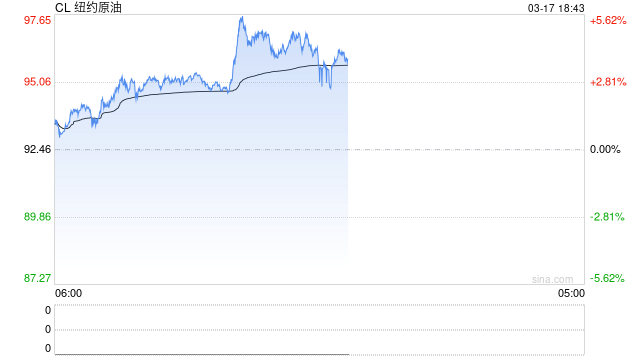 【原油专题】海峡冲击和短期救急效果测算  第2张