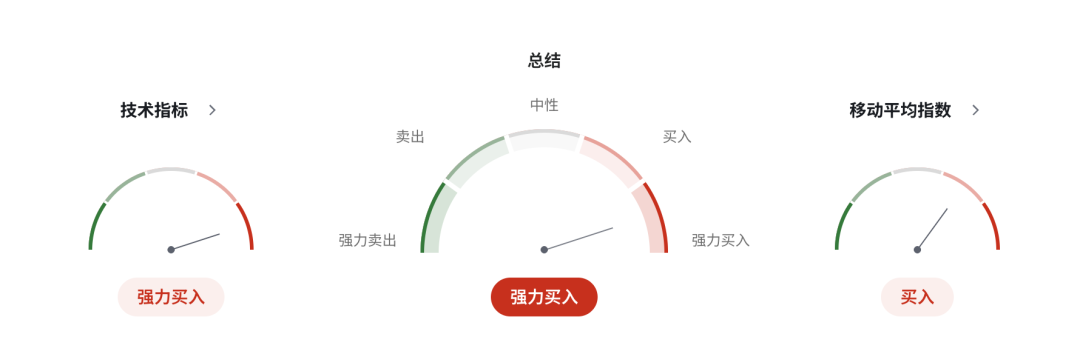 日元再临极限关口：历史级干预会不会重演？日本工资增长能否撑起2%通胀 美日USDJPY走势  第6张