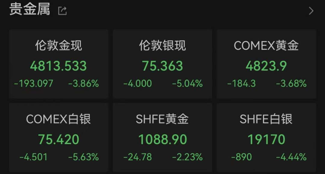 美联储，不降息！局势升级，金融市场巨震  第3张