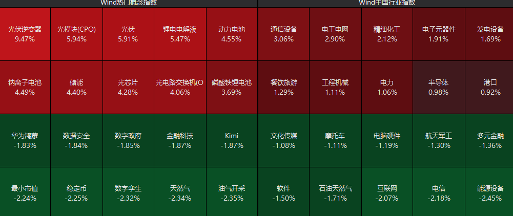集体爆发！千亿巨头，涨停！  第3张