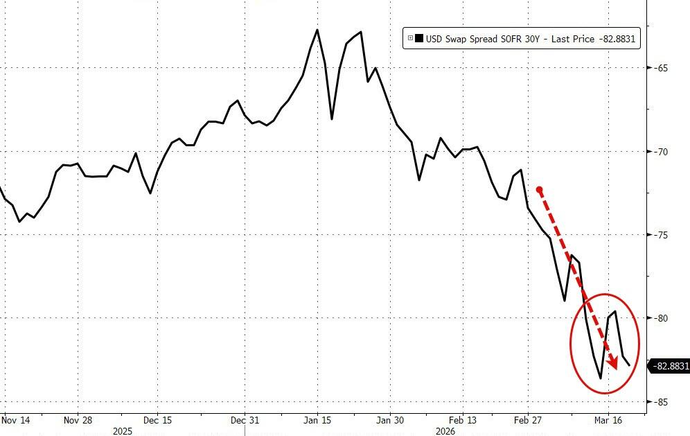 黄金下跌,是因为美元融资需求激增? 第5张 黄金下跌,是因为美元融资需求激增? 第5张