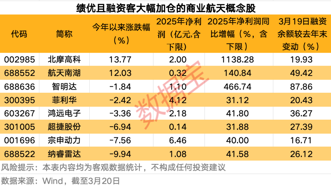 “国家队”入局，商业航天资本化再添“硬核”大将！银河航天参股及合作公司曝光  第3张