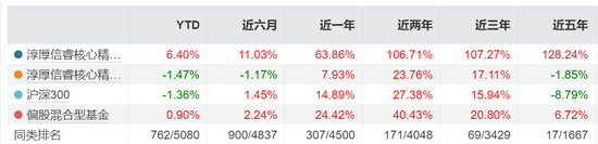 二股东邢媛被免职,淳厚基金“硝烟”依旧未熄! 第9张 二股东邢媛被免职,淳厚基金“硝烟”依旧未熄! 第9张
