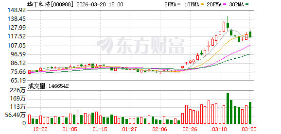 华工科技：2025年9月26日，公司总市值首次突破千亿  第1张