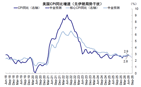 中金:市场对伊朗风险定价充分了吗? 第4张 中金:市场对伊朗风险定价充分了吗? 第4张