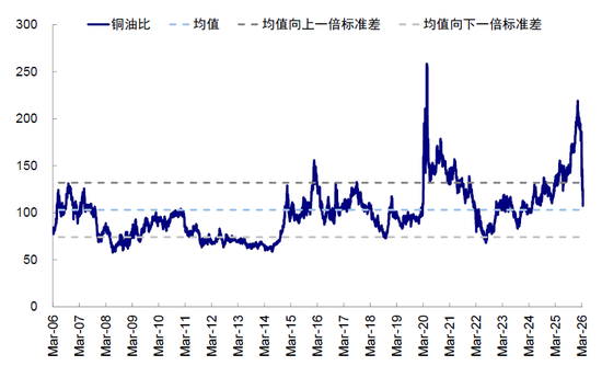 中金:市场对伊朗风险定价充分了吗? 第10张 中金:市场对伊朗风险定价充分了吗? 第10张