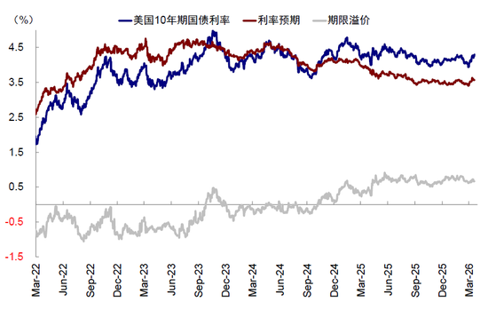 中金:市场对伊朗风险定价充分了吗? 第13张 中金:市场对伊朗风险定价充分了吗? 第13张