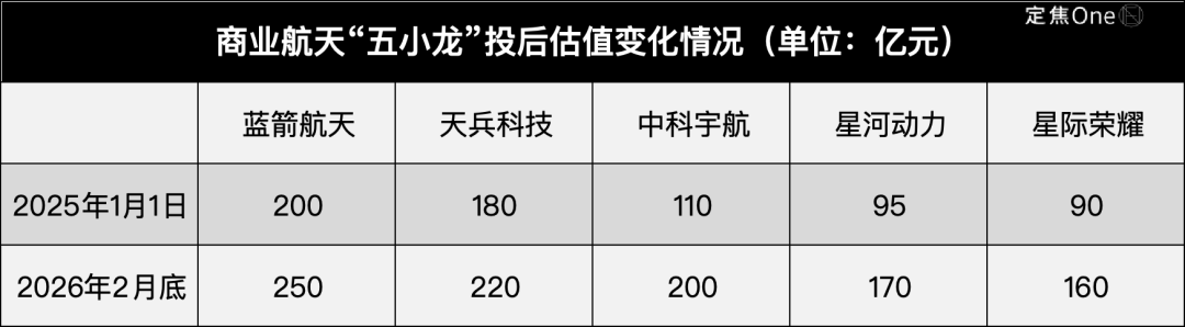 商业航天“五小龙”，谁是“中国版SpaceX”？  第2张