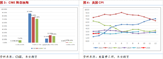 长安期货范磊：第四周冲突维持，油价关注三重因素变化  第4张