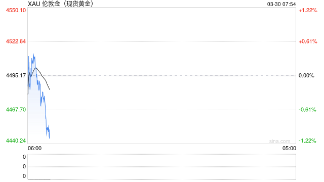 黄金价格还能涨吗?  第1张