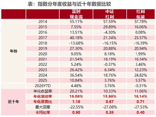 市场震荡加剧,现金流ETF崛起 第1张 市场震荡加剧,现金流ETF崛起 第1张
