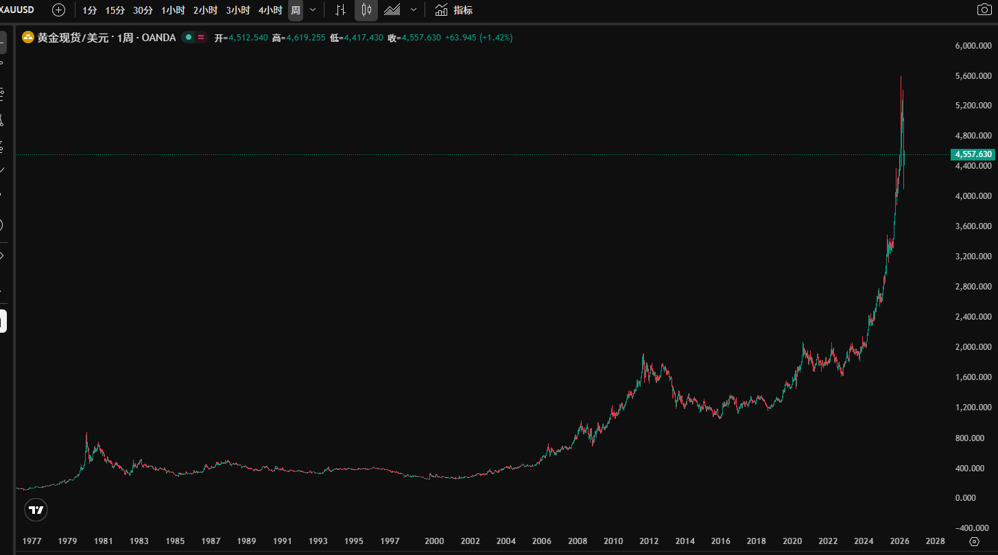 顾嘉时 | 乱世黄金也会跌：这轮金价震荡给普通人的提醒  第5张