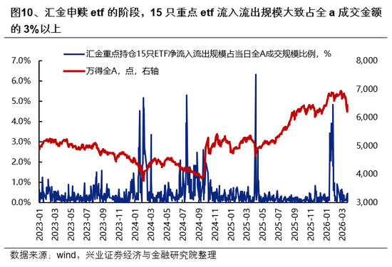 兴证策略：市场波动加大，各类资金动向如何？  第10张
