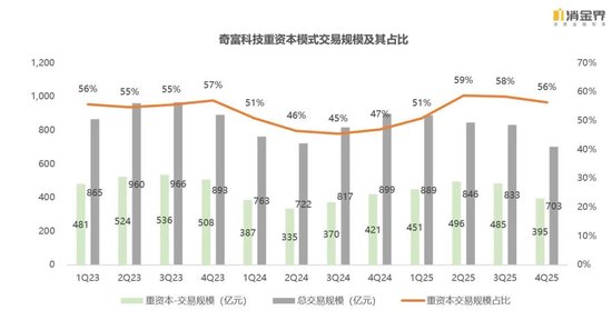 新规落地首季,七家平台交出怎样的成绩单? 第4张 新规落地首季,七家平台交出怎样的成绩单? 第4张