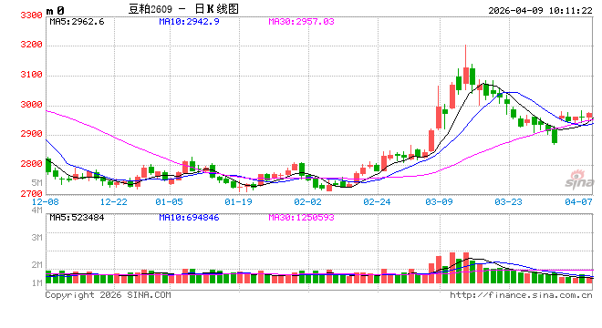 光大期货:4月9日农产品日报 第2张 光大期货:4月9日农产品日报 第2张
