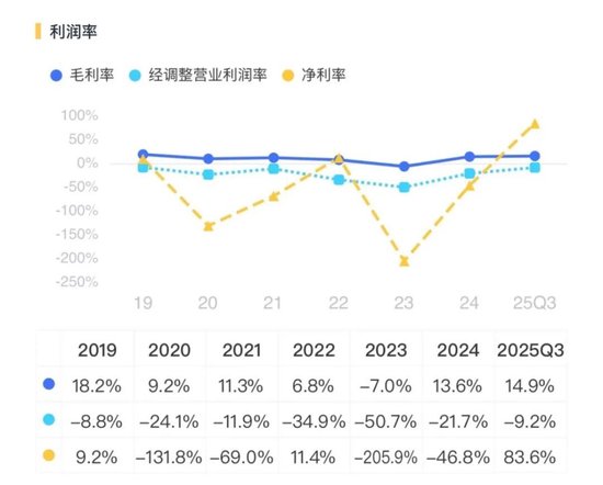 转危为安？奥瑞德：扣非后仍亏1.8亿，对外担保5.2亿，现金流依旧为负  第5张
