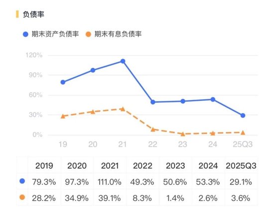 转危为安？奥瑞德：扣非后仍亏1.8亿，对外担保5.2亿，现金流依旧为负  第7张