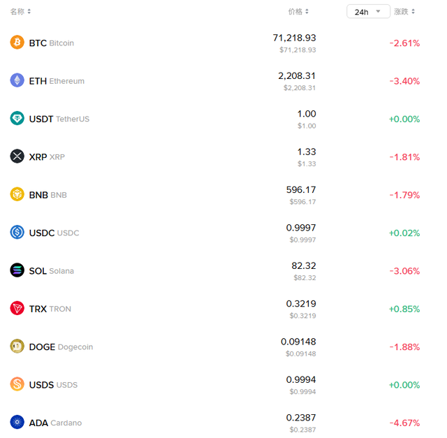 日韩股市低开，国际油价冲上100，金银、加密货币走低  第6张
