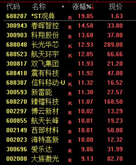 刚刚，利好来了！直线爆拉，中东大消息！  第4张