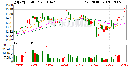 岱勒新材：目前惠州岱勒保持正常规模化生产状态  第1张