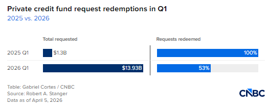 黑石索洛塔尔:投资者应在私人信贷领域“去伪存真,辨别信号与杂音” 第1张 黑石索洛塔尔:投资者应在私人信贷领域“去伪存真,辨别信号与杂音” 第1张