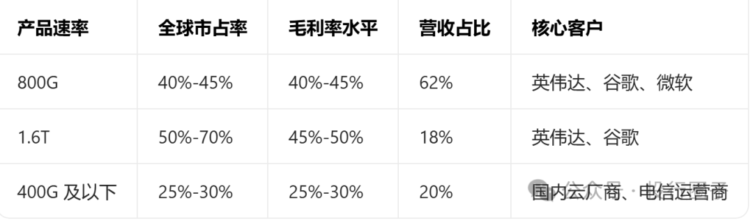 28亿变8600亿，烟台首富赚翻了！  第10张