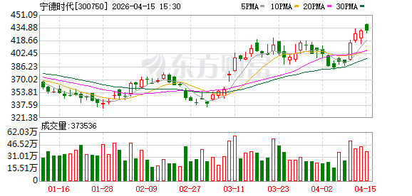 宁德时代拟设立全资子公司保障上游原材料供应安全  第1张