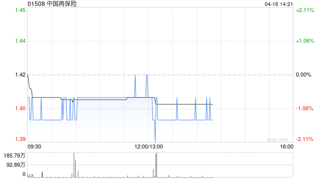 花旗：降中国再保险目标价至1.55港元 评级“中性”  第1张