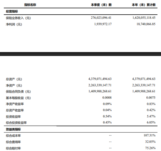 央行亮剑!黄河财险反洗钱违规遭170万罚款,承保持续亏损 第3张 央行亮剑!黄河财险反洗钱违规遭170万罚款,承保持续亏损 第3张