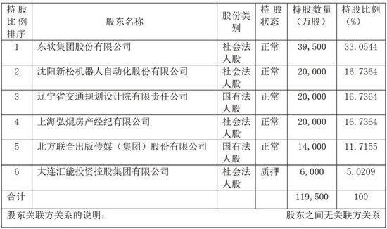 辽宁保险业夫妻高管落马背后：融盛财险成立8年从未盈利  第2张